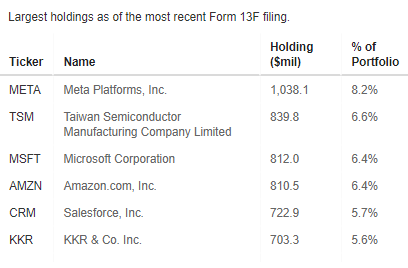 Portfolio Holdings