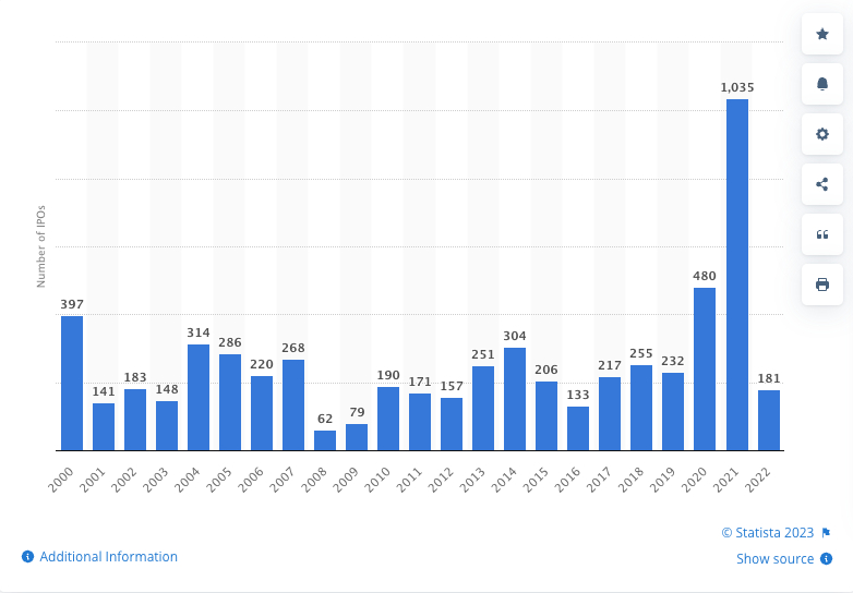 Statista