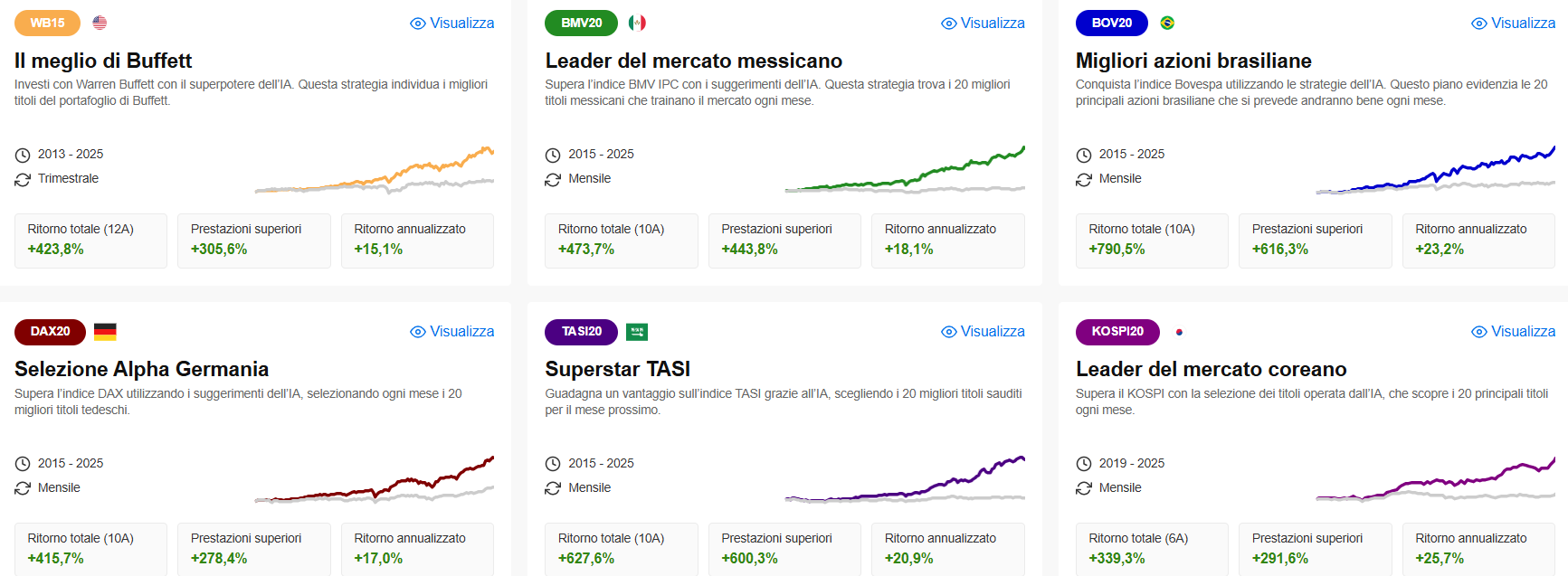 Immagine che contiene testo, Carattere, linea, Diagramma

Il contenuto generato dall’IA potrebbe non essere corretto.