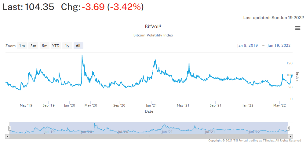 BitVol (Bitcoin Volatility)  volatilità implicita prevista a 30 giorni