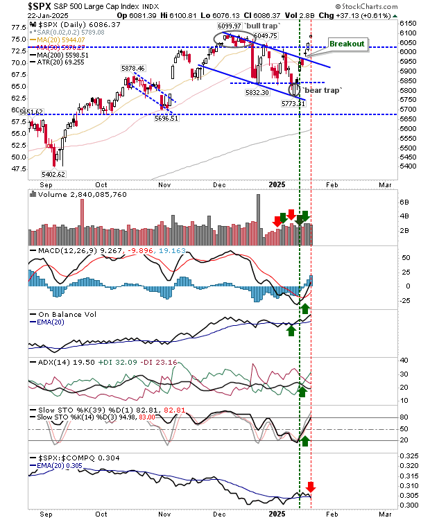 SPX Daily Chart