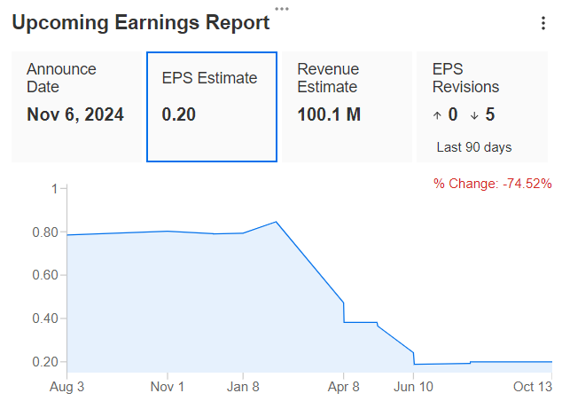 Upcoming Earnings