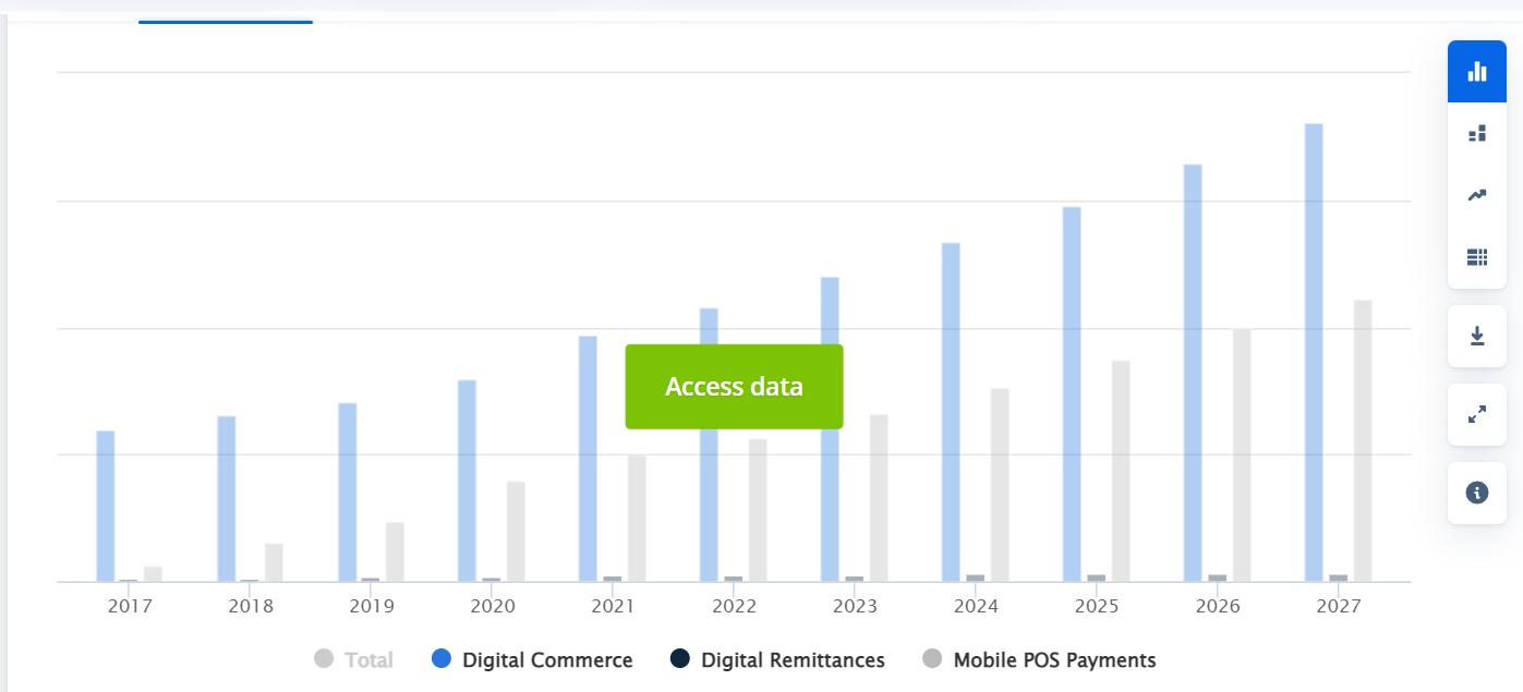 Fonte: Statista