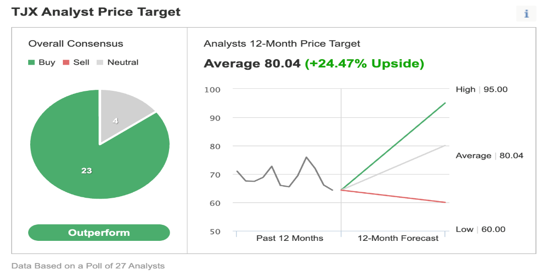 Consensus Estimates of Analysts Polled By Investing.com.