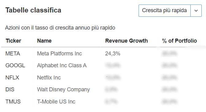  tasso di crescita annuo