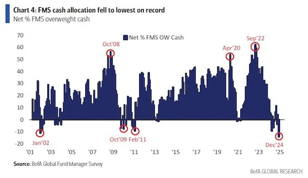 FMS Cash Allocation