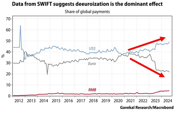 Data from SWIFT Deuroization