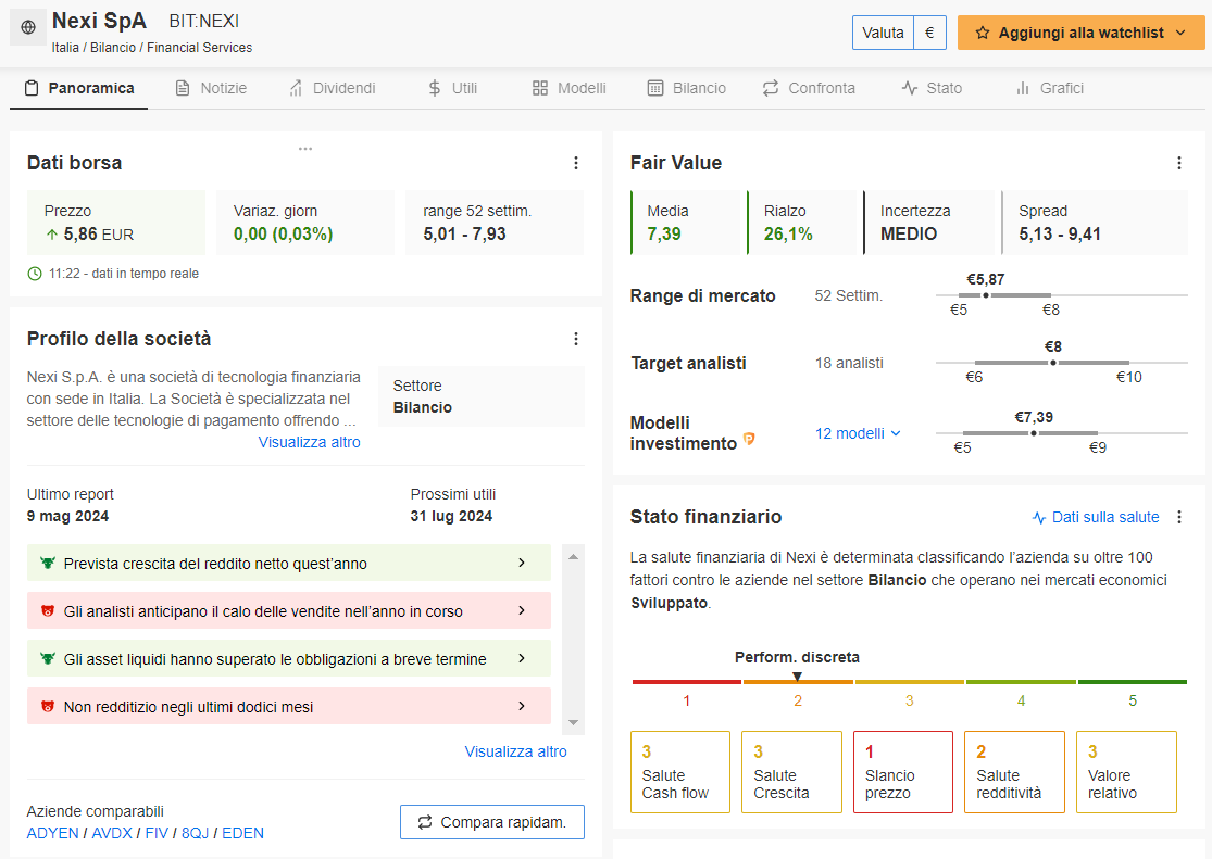 La panoramica di Nexi, Fonte: InvestingPro