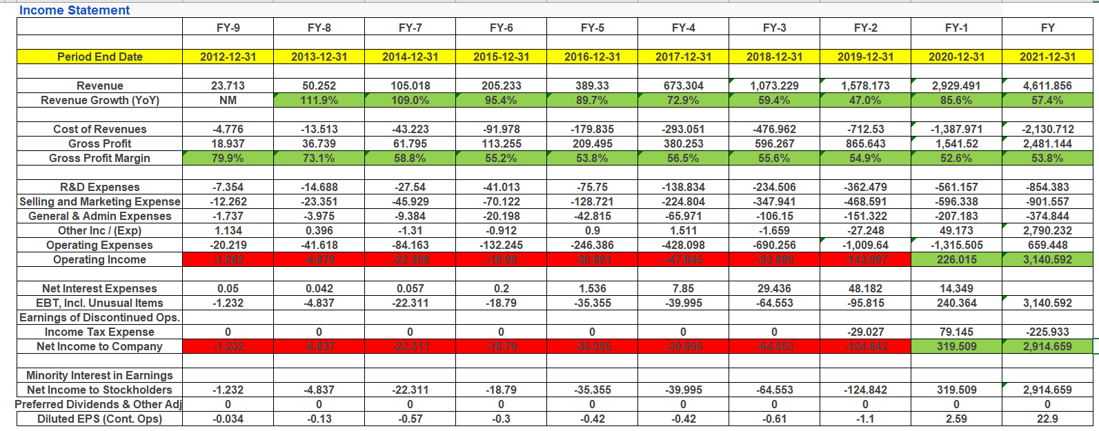 fonte InvestingPRO