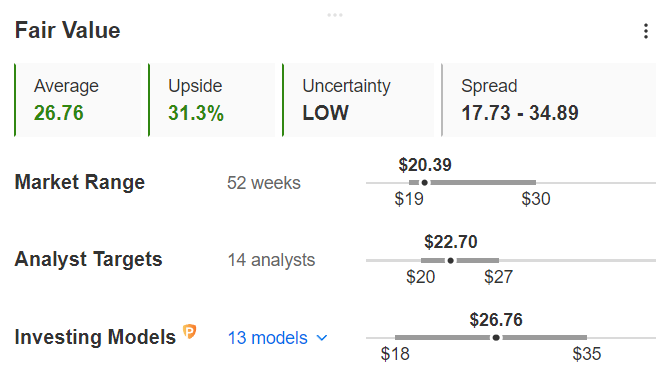 Franklin Resources