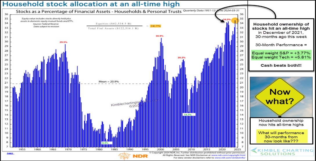 Pepsico Targets