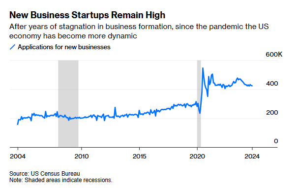 New Business Startups