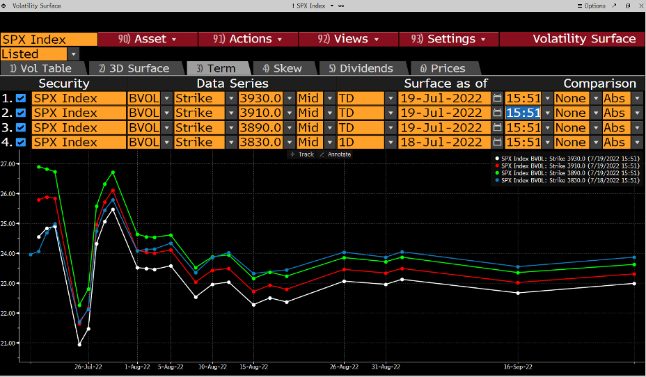 SPX Index