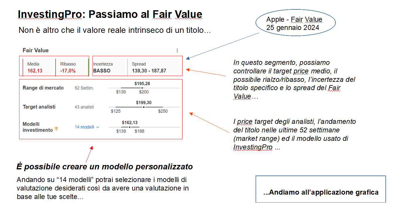 Fair Value Apple - 25 gennaio