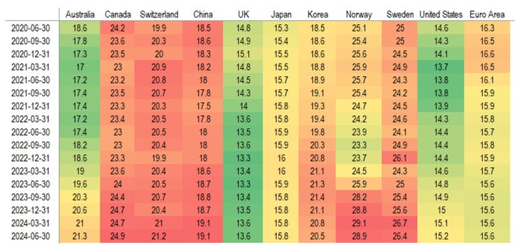 Private Sector Debt Service Ratio