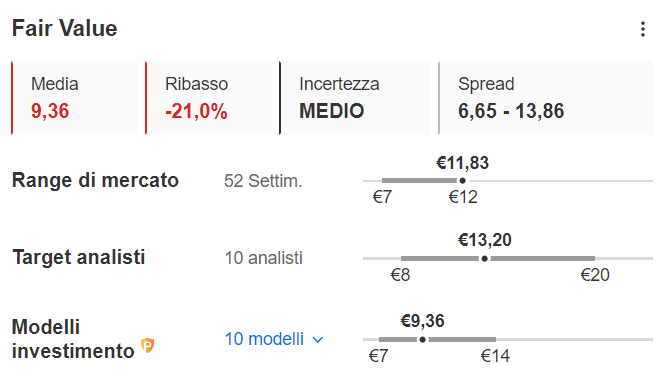 Iveco Target Price