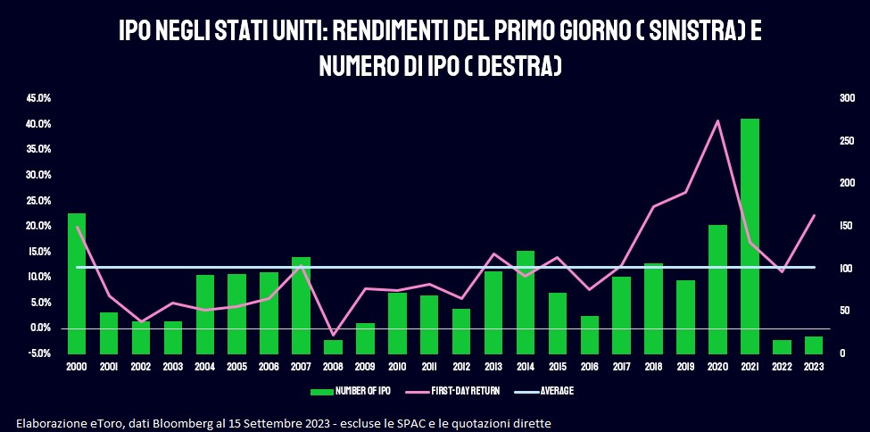 Fonte: eToro