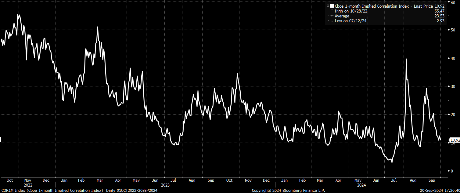 1-Month Implied Volatility