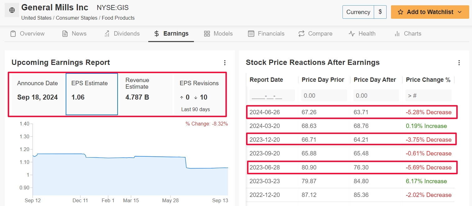 General Mills Earnings Page