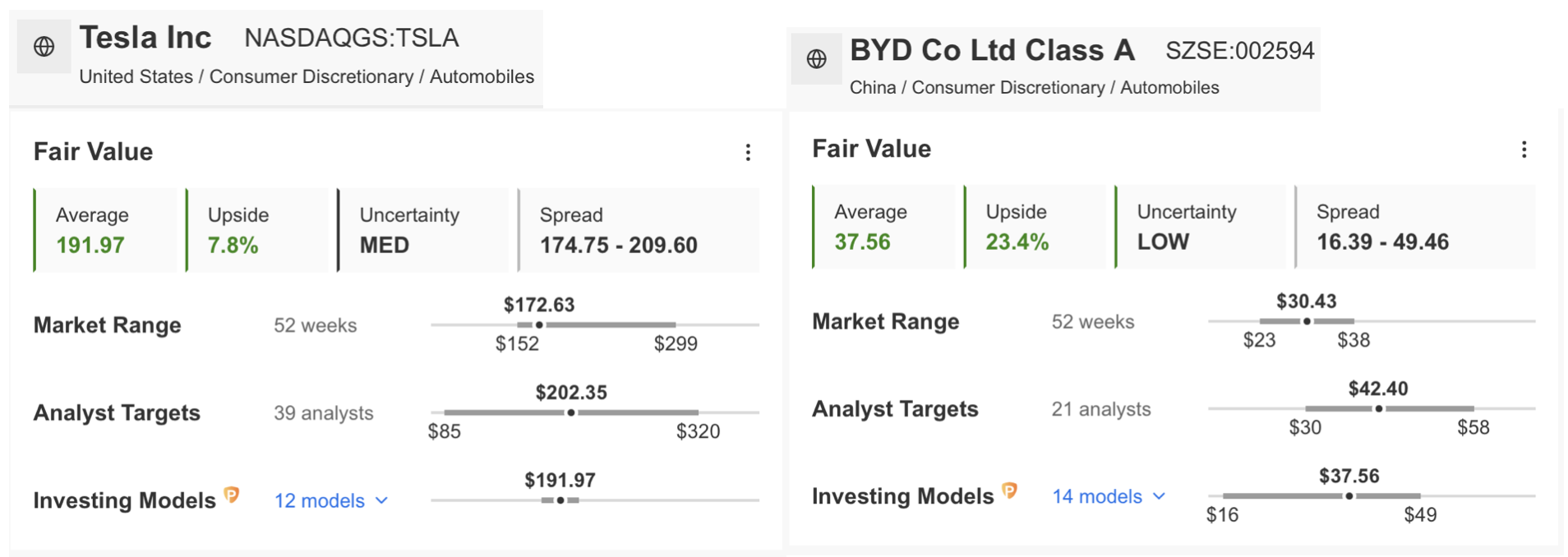 Fair Value Comparison