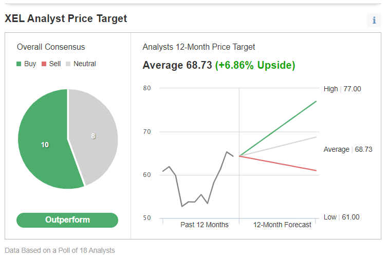 XEL Price Targets