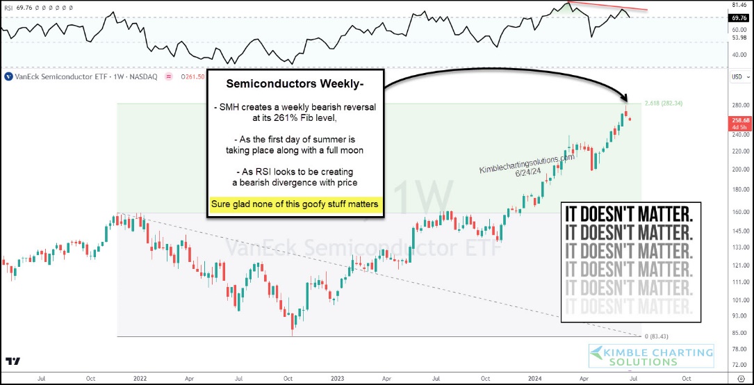 Kaman Weekly Chart