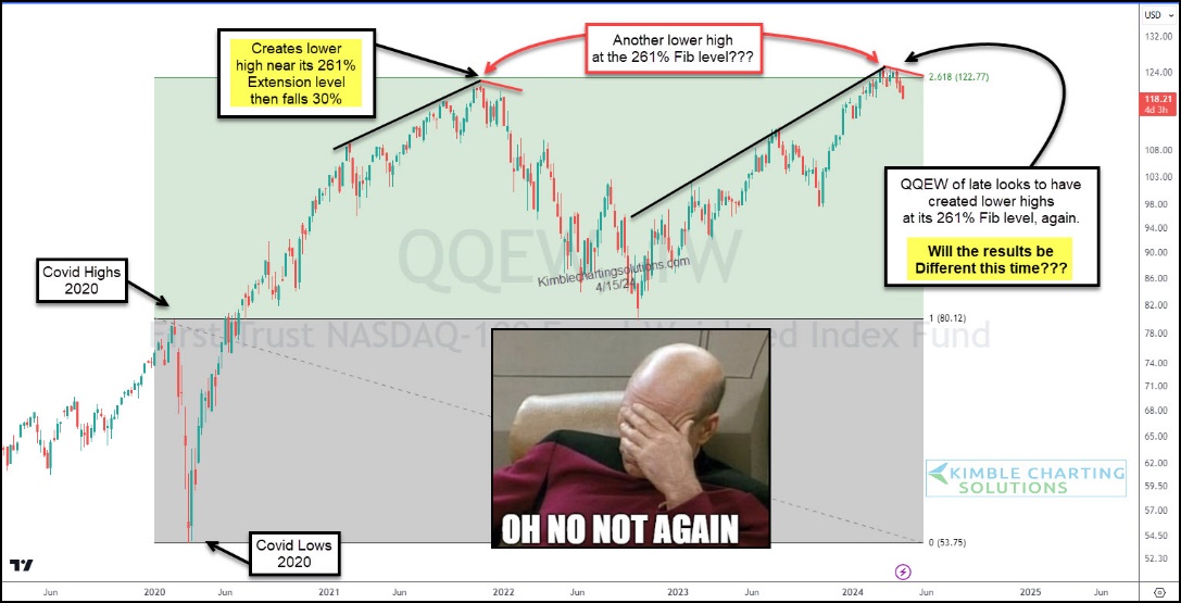 QQEW Weekly Chart