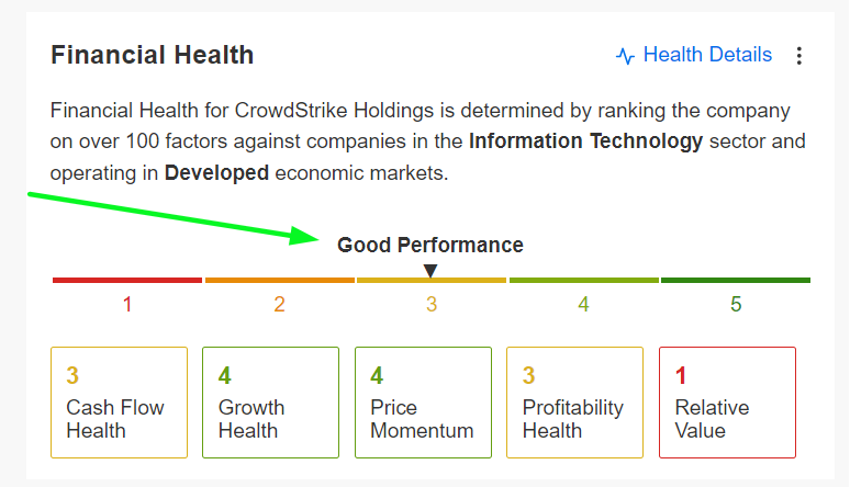 CrowdStrike Financial Health