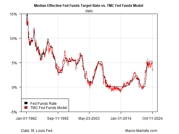 Money Supply Trend