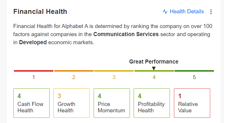 Alphabet Financial Health