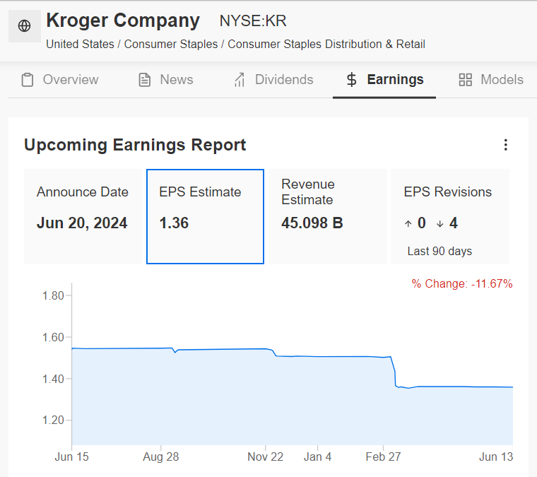 Kroger Earnings Page