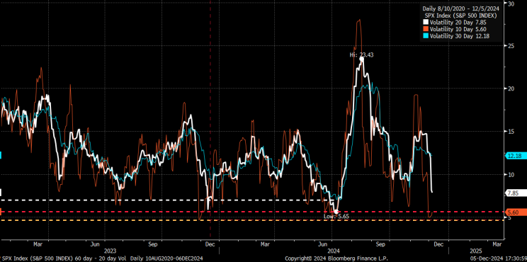 SPX Volatility Index Chart