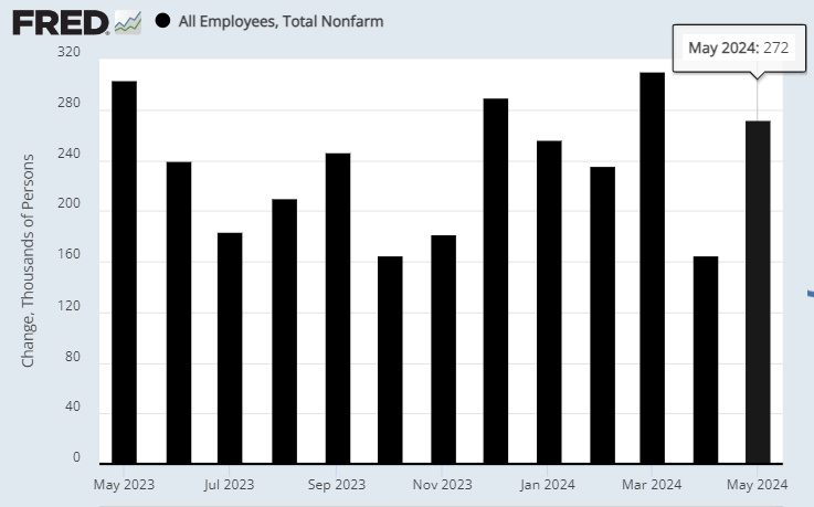 All Employees, Total Nonfarm