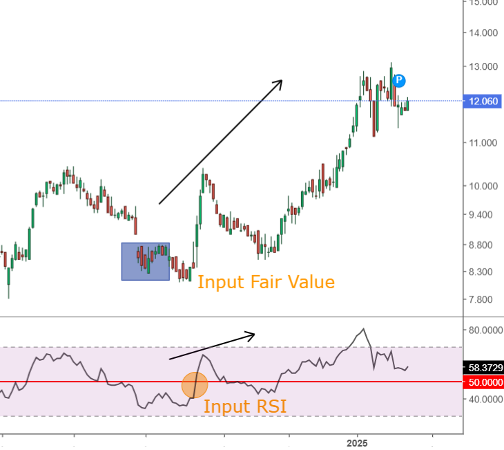 Digital Bros - RSI - Fair Value