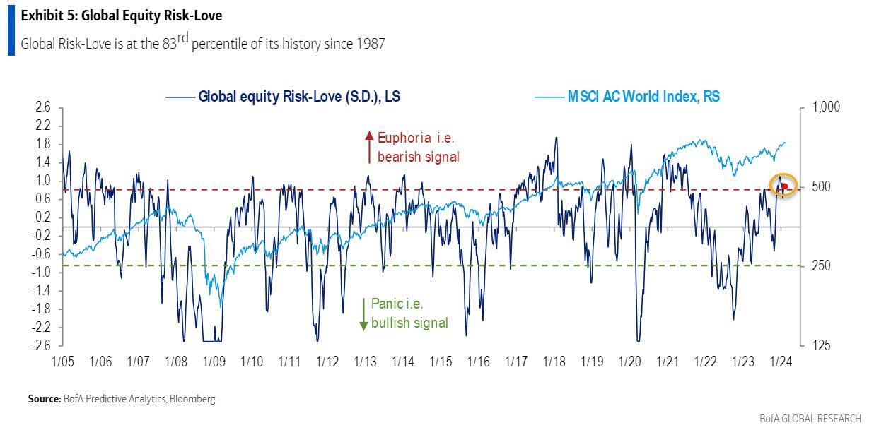 Global Equity Risk-Love