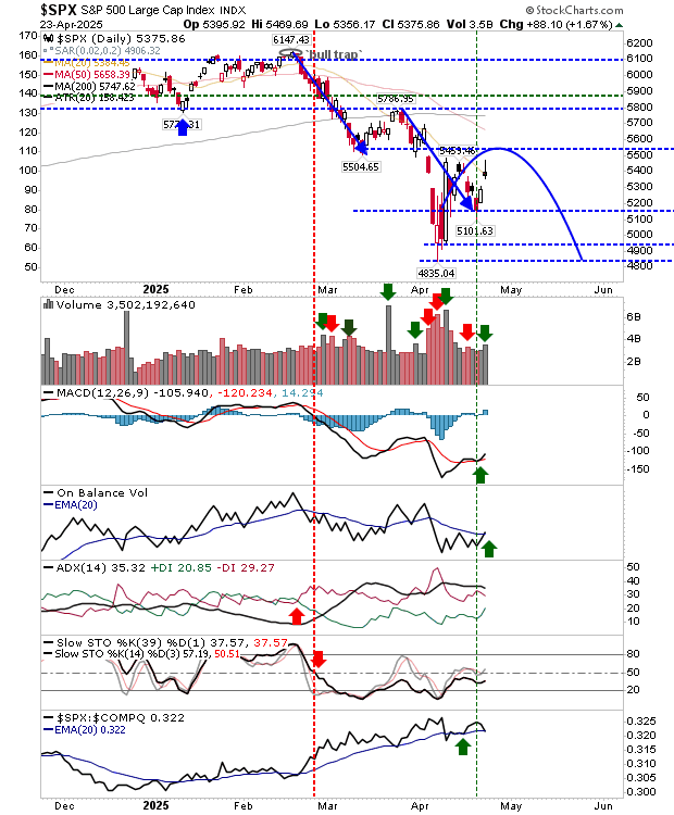 SPX-Daily Chart