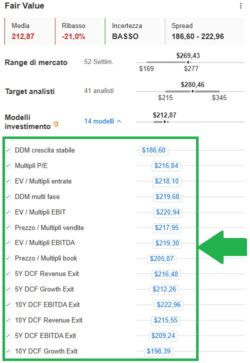 Goldman Sachs avverte: “L’entusiasmo per l’IA sta diventando pericoloso”