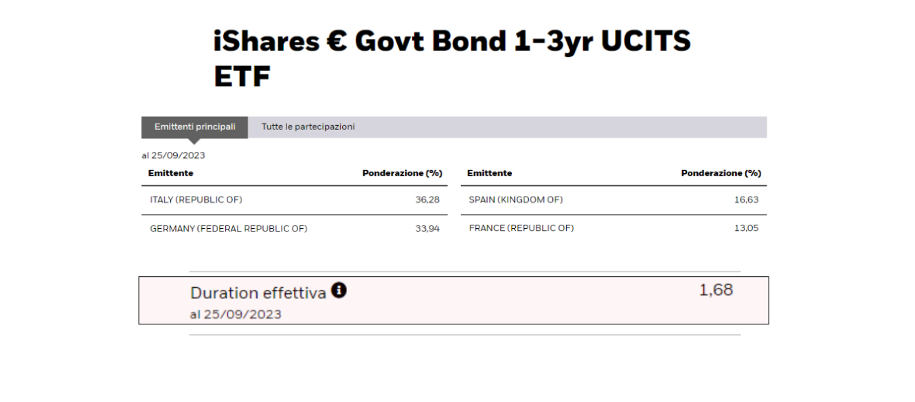 Caratteristiche dell’ETF IBGS. Fonte: https://www.ishares.com/it/investitore-privato/it/prodotti/251733/ishares-euro-government-bond-13yr-ucits-etf