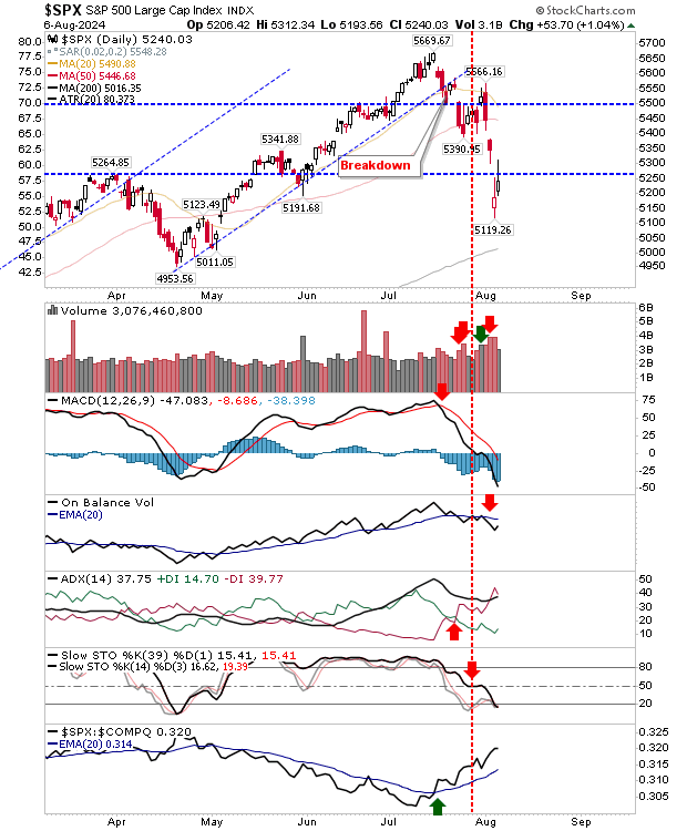 SPX-Daily Chart