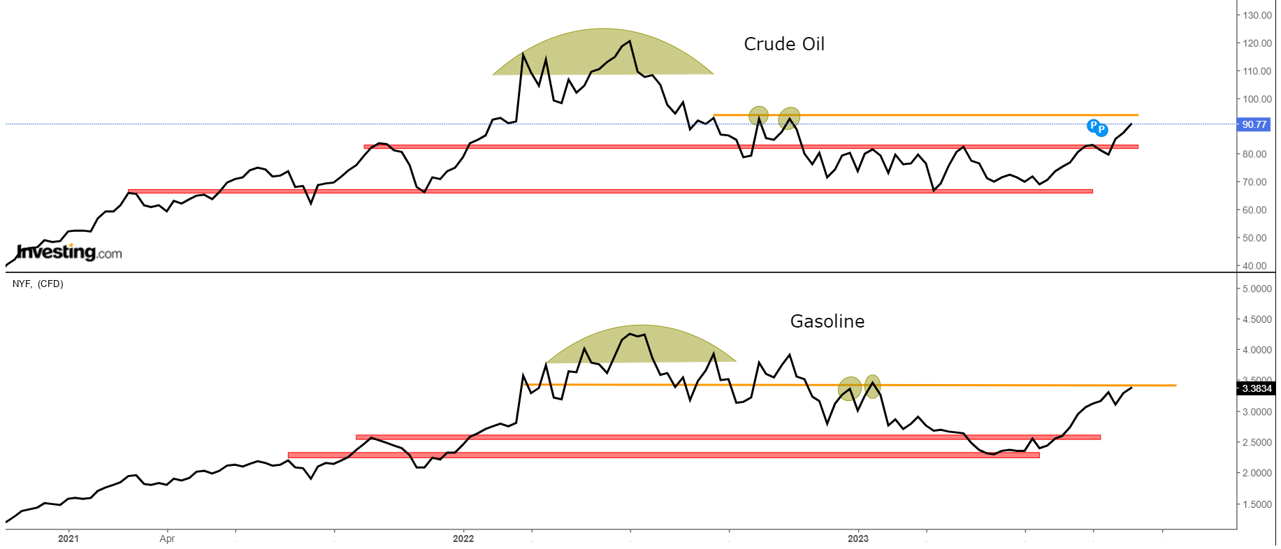 Сырая нефть - бензин