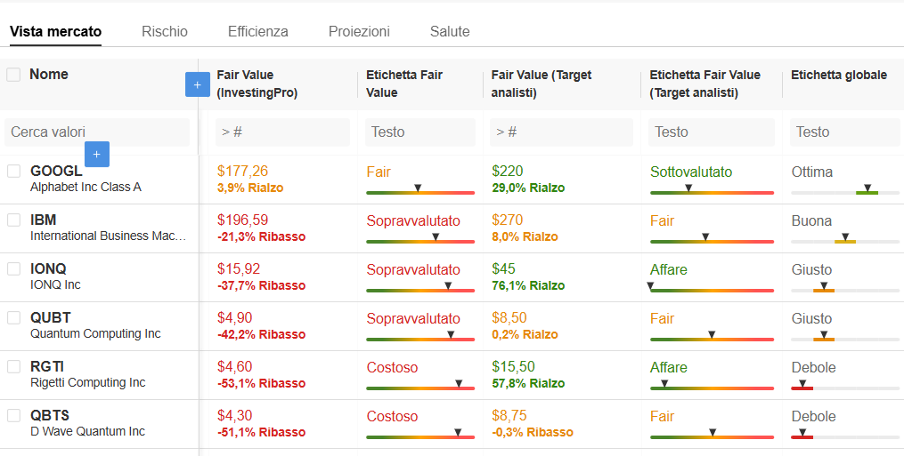 Watchlist avanzata