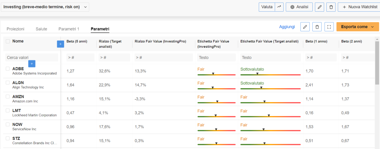 La mia watchlist all’interno di InvestingPro