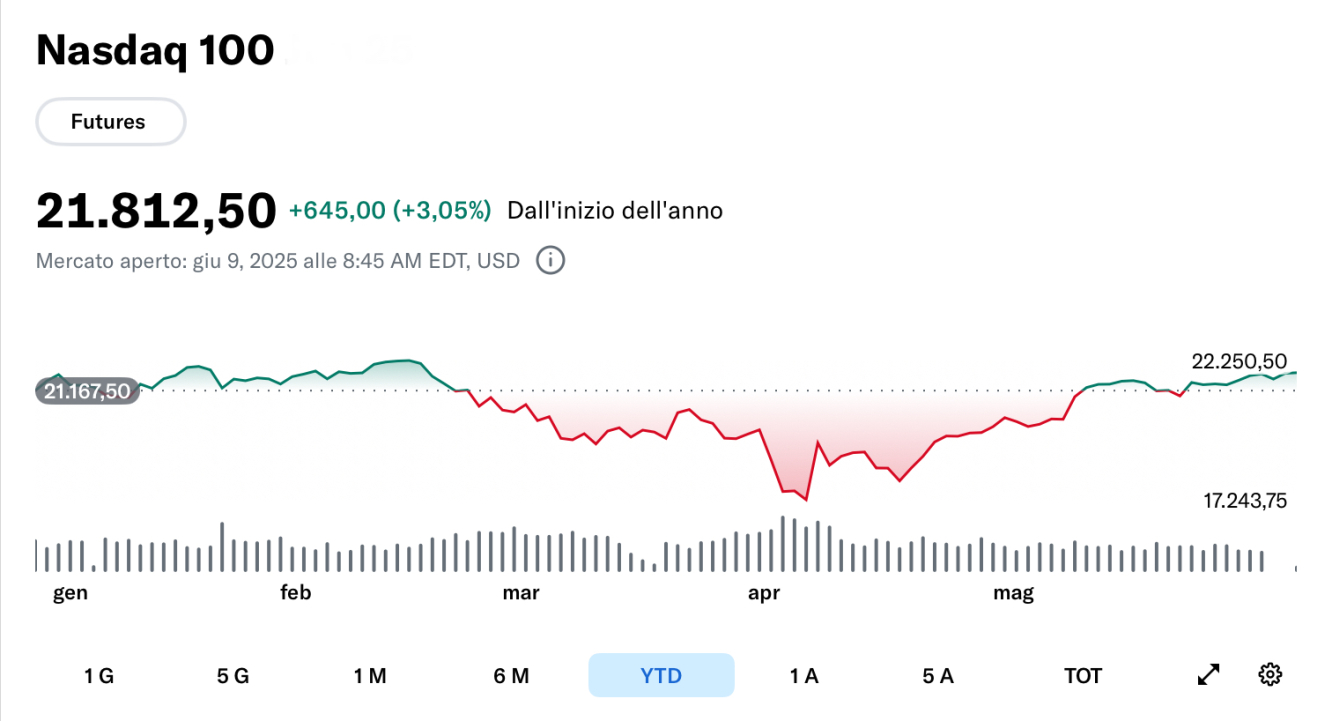 nasdaq 100