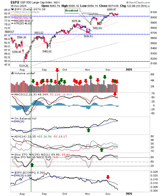 SPX-Daily Chart