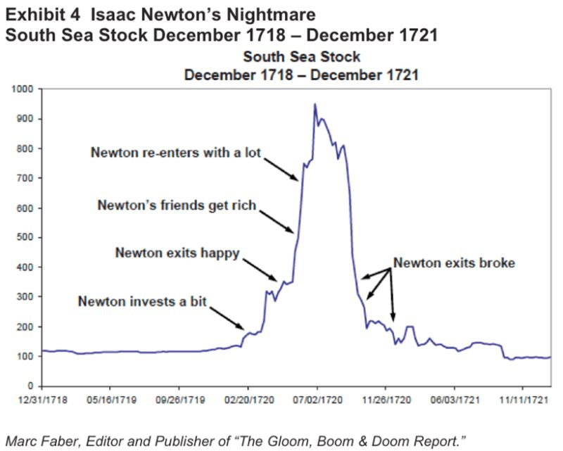 Newton's Nightmare