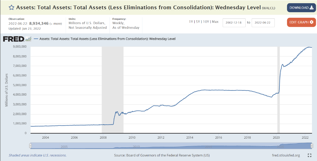 Fed Balance Sheet