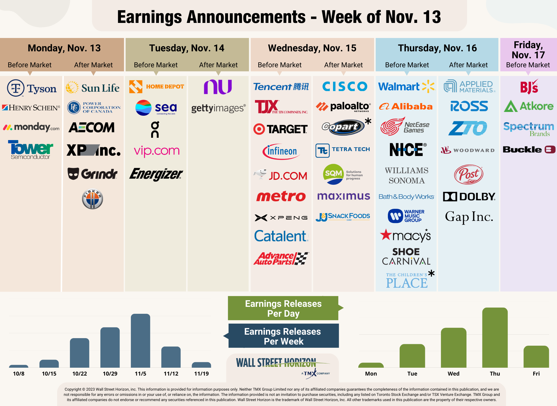 Earnings Announcements