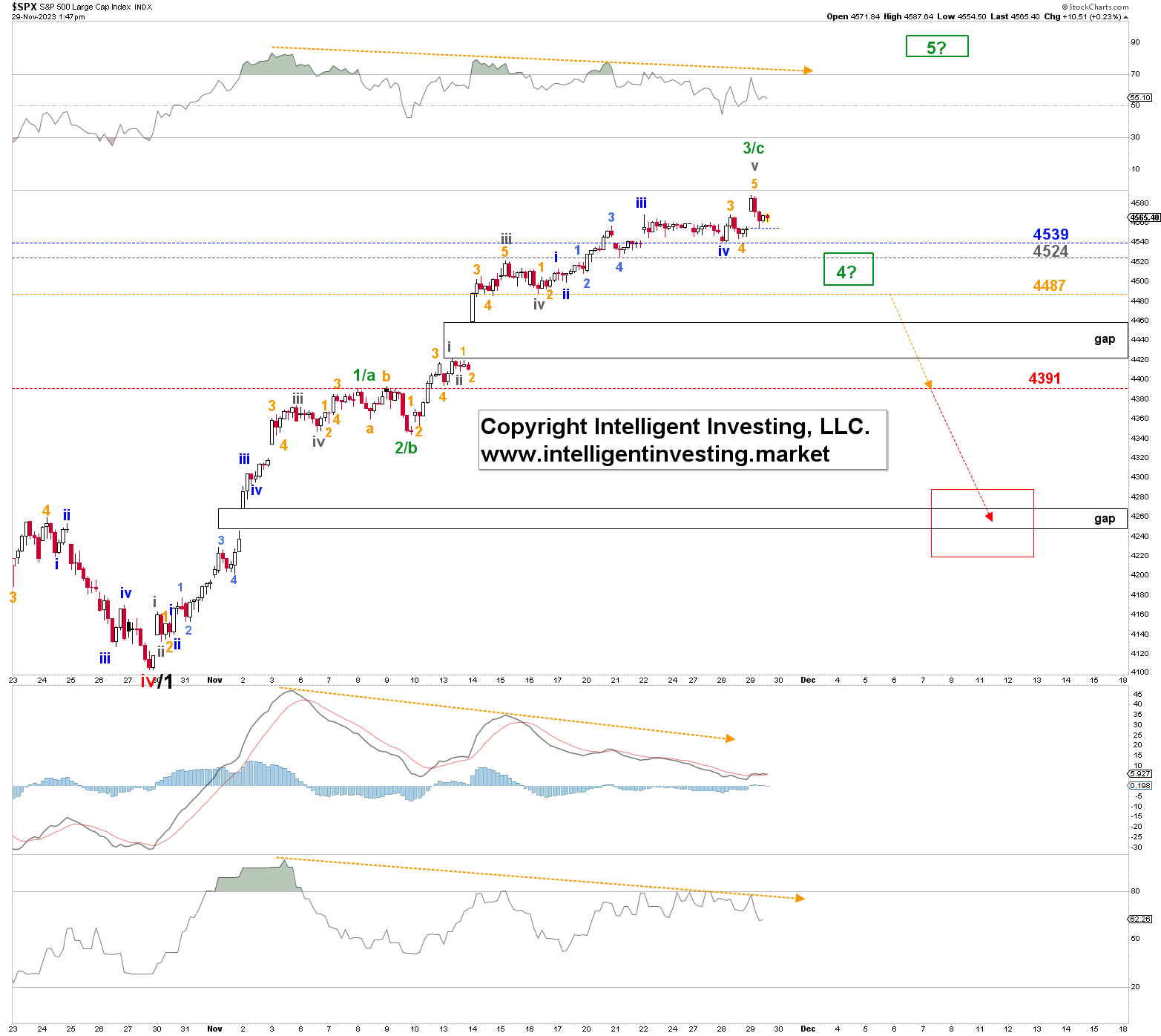 SPX-Daily Chart