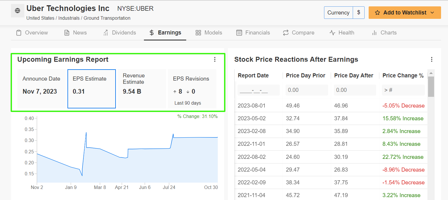 Uber InvestingPro Earnings Estimates