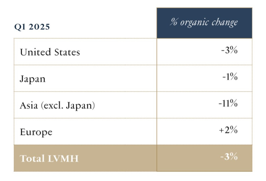 LVMH LVMH